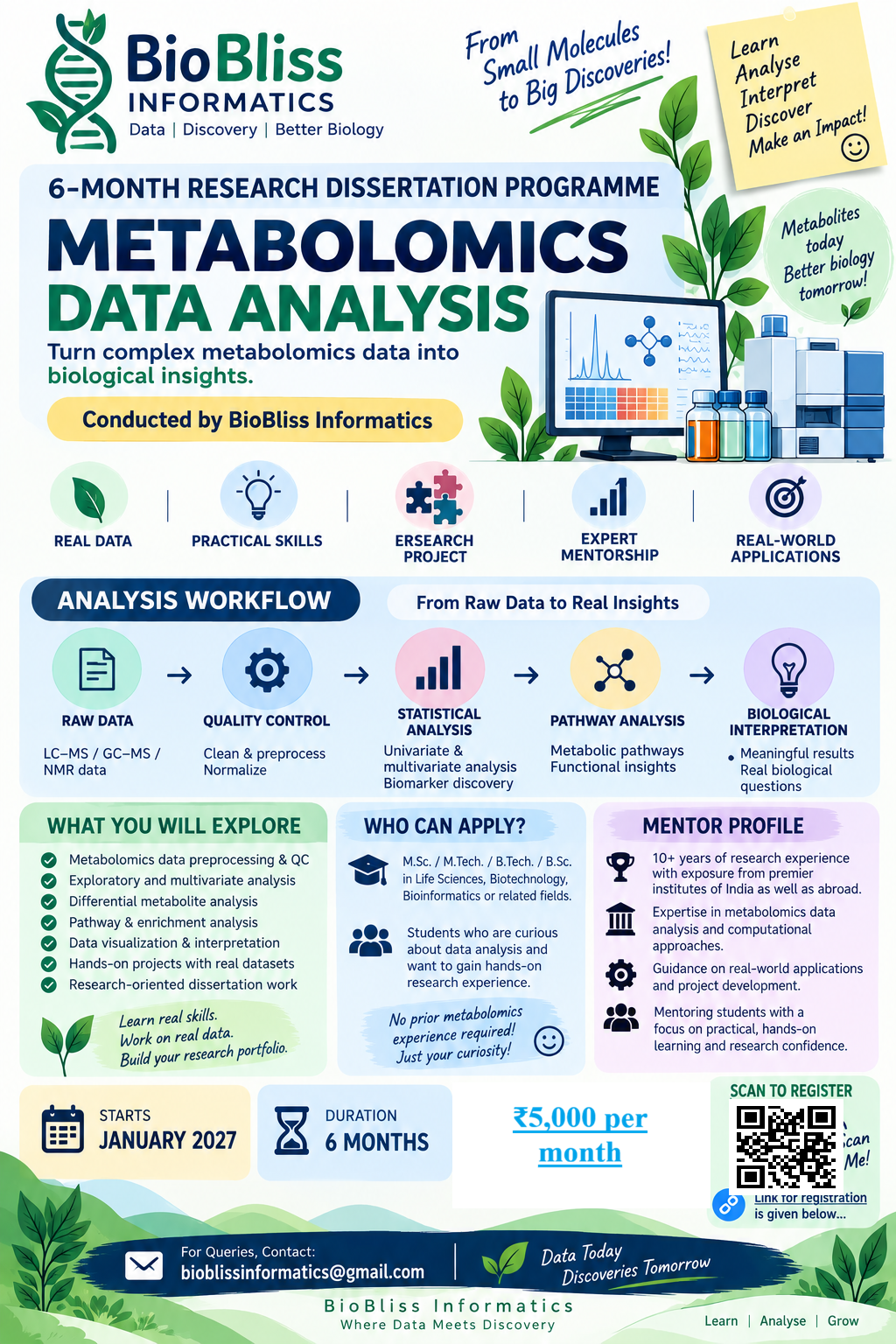 Metabolomics research